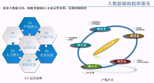 六大亮點(diǎn)驅(qū)動(dòng)，英眾科技智慧城市解決方案正式問世