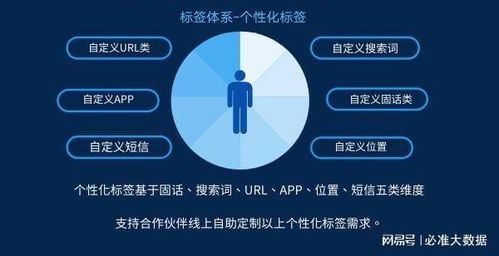 運(yùn)營商大數(shù)據(jù) 精準(zhǔn)獲客的核心驅(qū)動(dòng)力